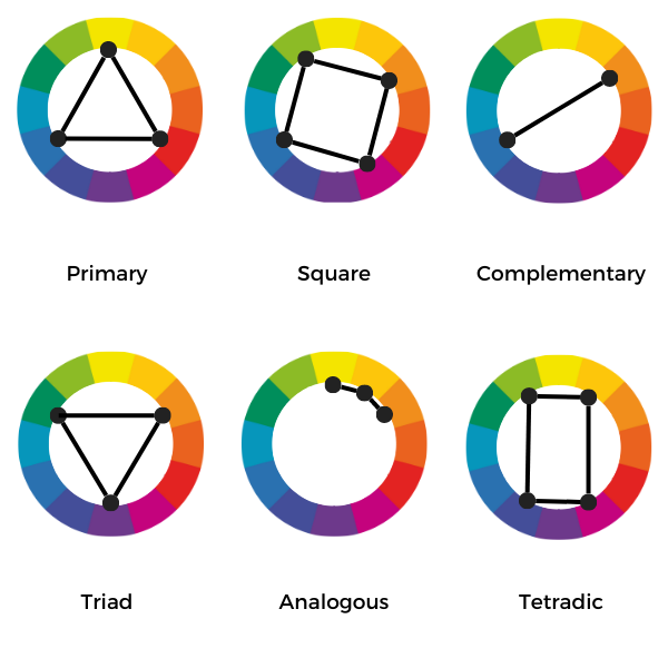 Harmonious color schemes such as monochromatic, analogous, complementary, tetradic,