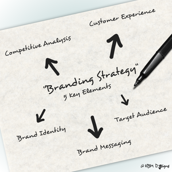 Branding Strategy - 5 Key Elements