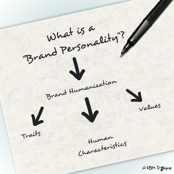 What is a "Brand Personality?"