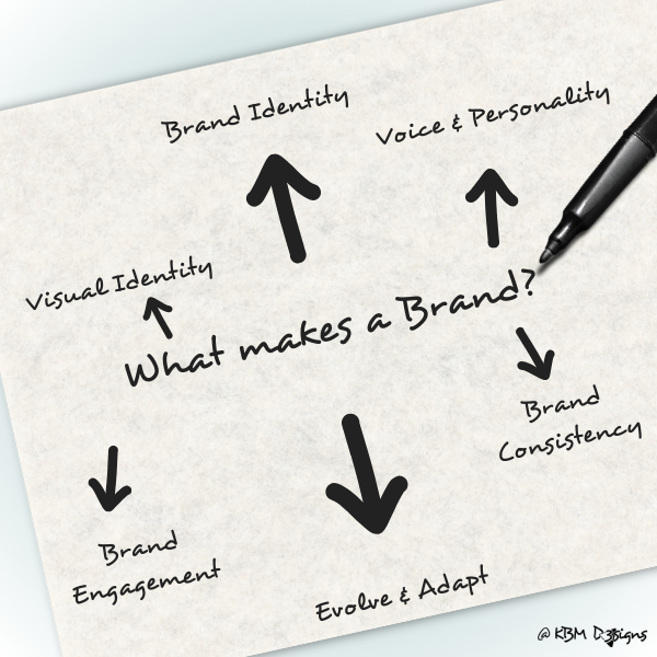What Makes a Brand?
