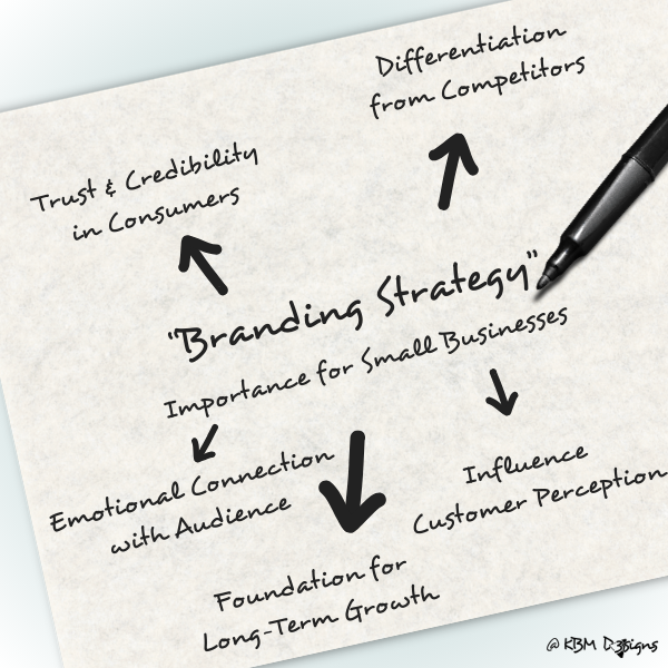 What is a Branding Strategy? - Importance for Small Businesses