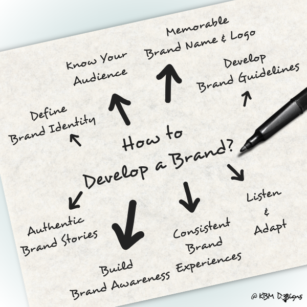 How to develop a brand?