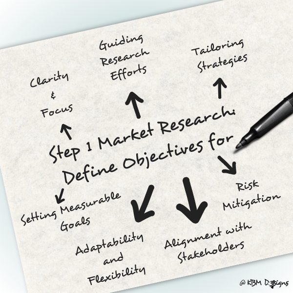 Step 1 Market Research: Define Your Objectives