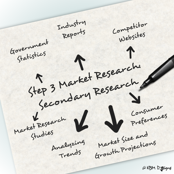 Step 3 Market Research: Secondary Research