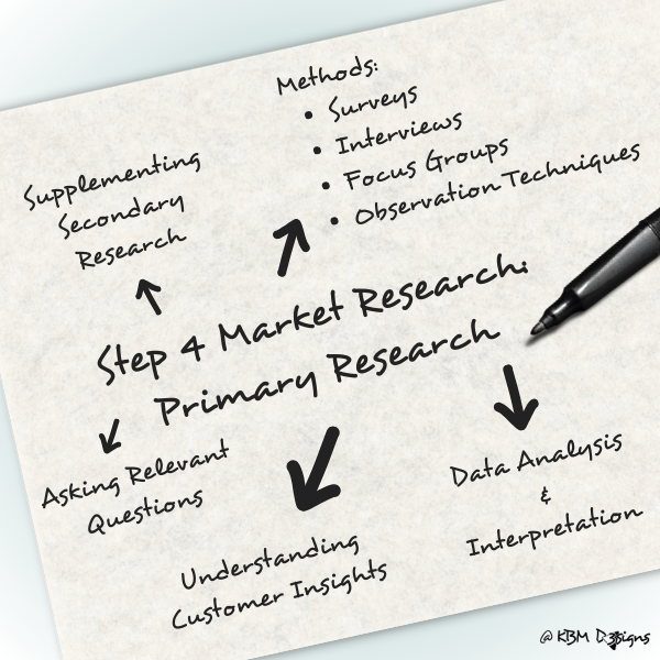 Step 4 Market Research: Primary Research