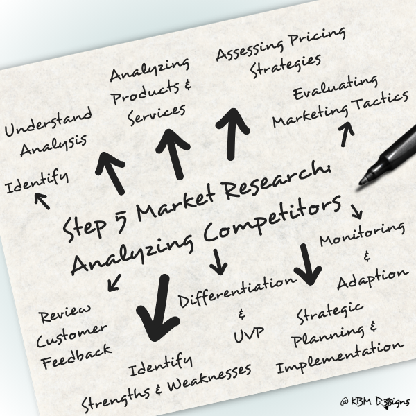 Step 5 Market Research: Analyzing Competitors