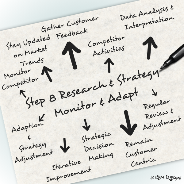 Step 8 Market Research and Strategy, Monitor and Adapt