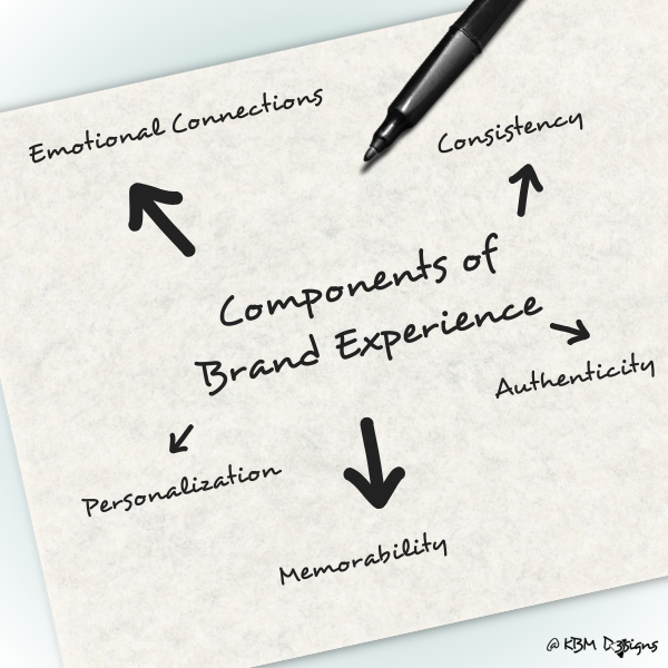 What is Brand Experience?