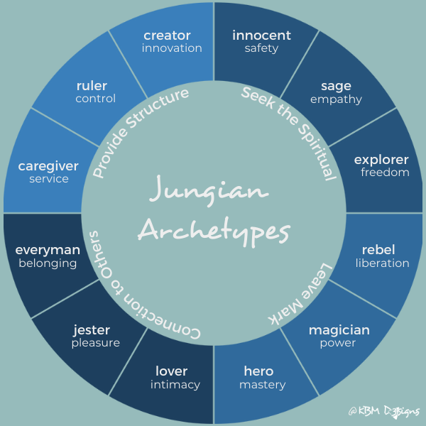 Jungian Archetypes