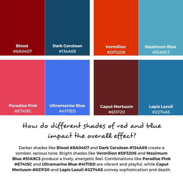 Different Shades of Red and Blue and their impact