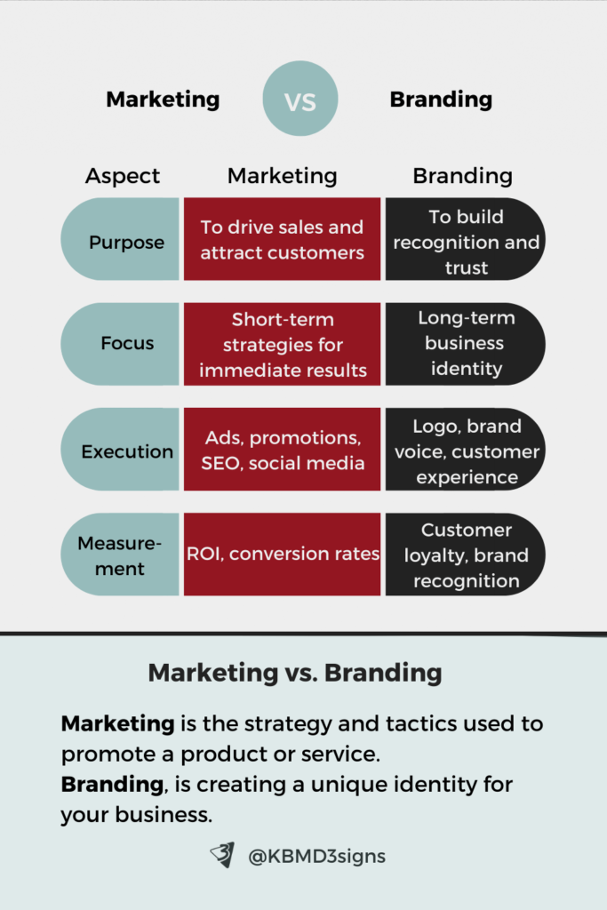 How to Market a Brand? First understand what  Marketing vs. Branding is