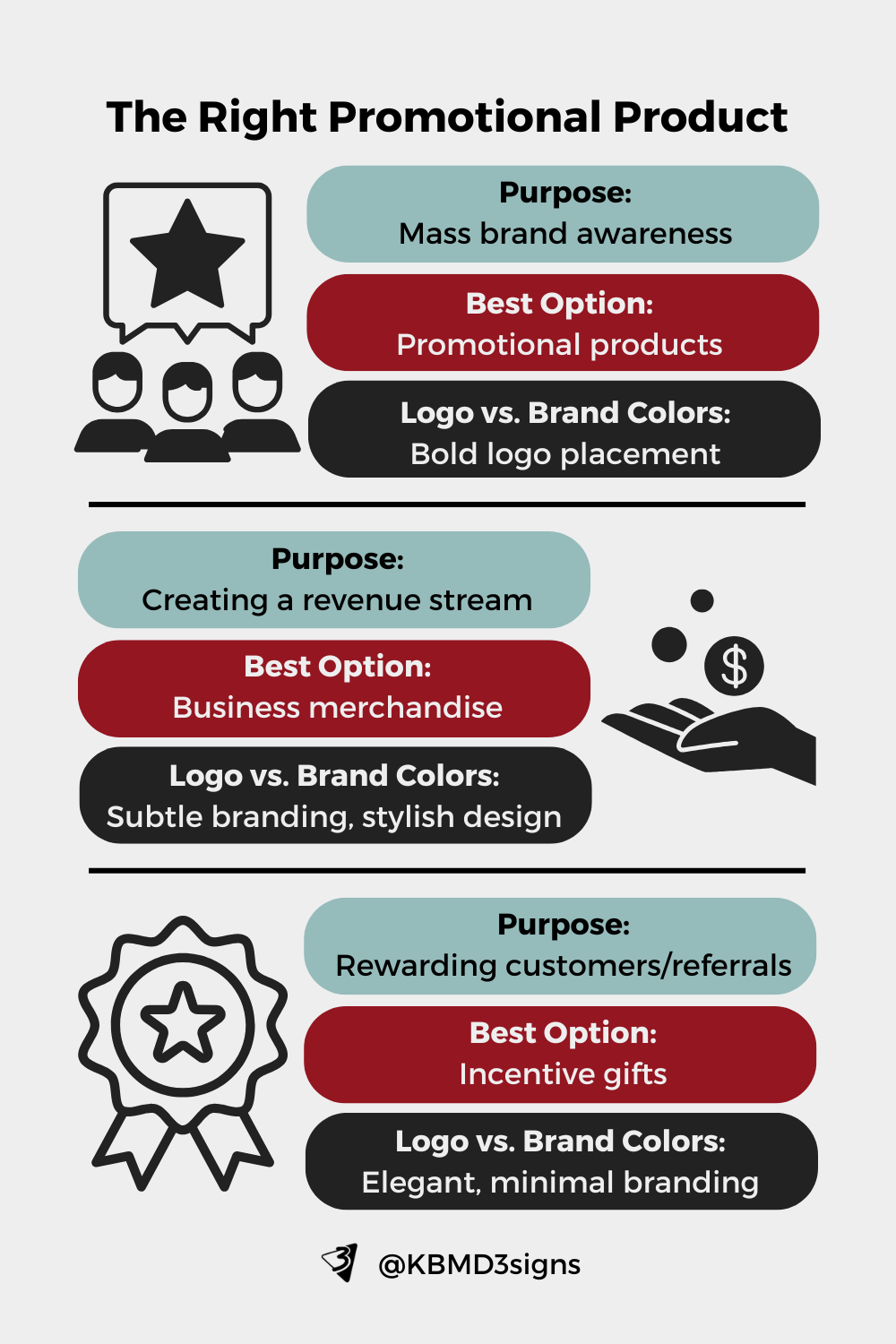 The Right Promotional Product: Purpose, Best Options, and Logo vs. Brand colors