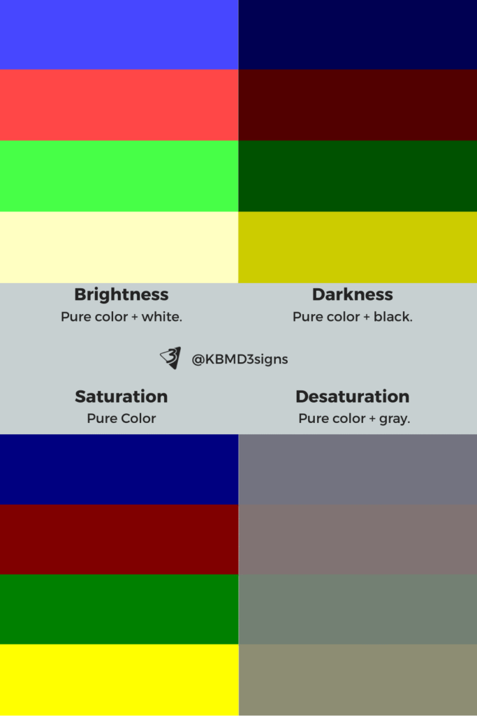 Brightness, darkness, saturation, desaturation