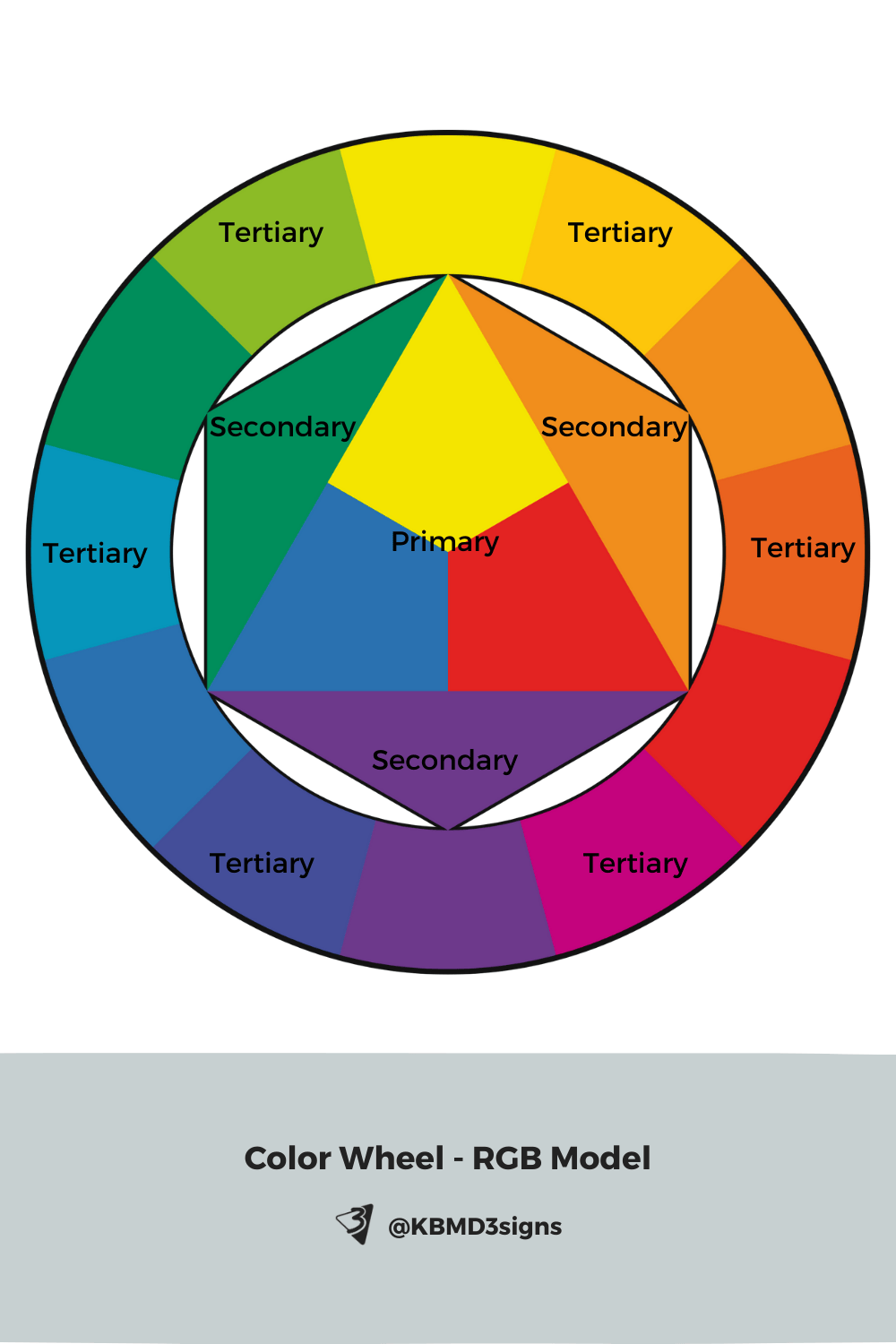 Color Wheel showing the relationship between primary colors, secondary colors and tertiary colors.
