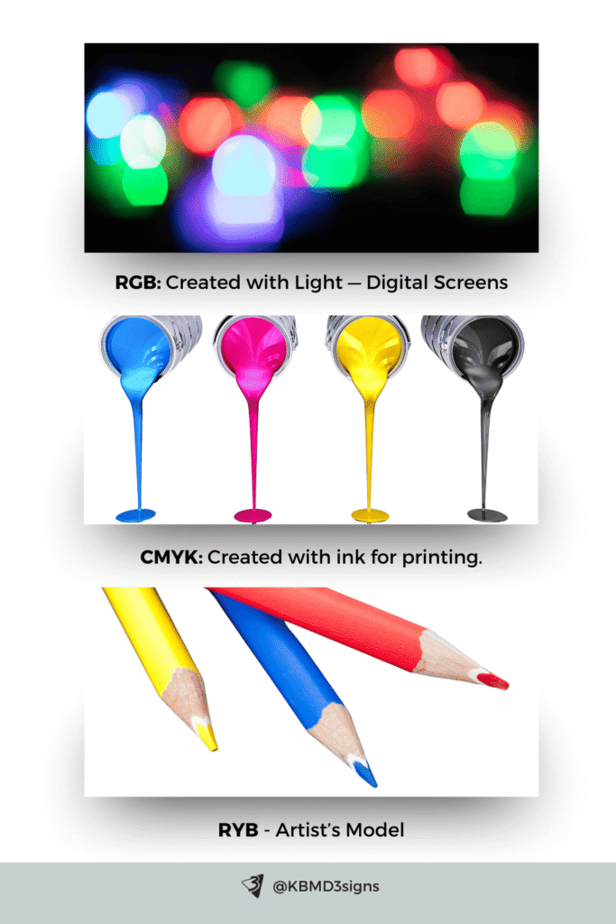 RGB: Created with Light - Digital Screens; CMYK: Created with ink for printing; RYB: Artist's Model