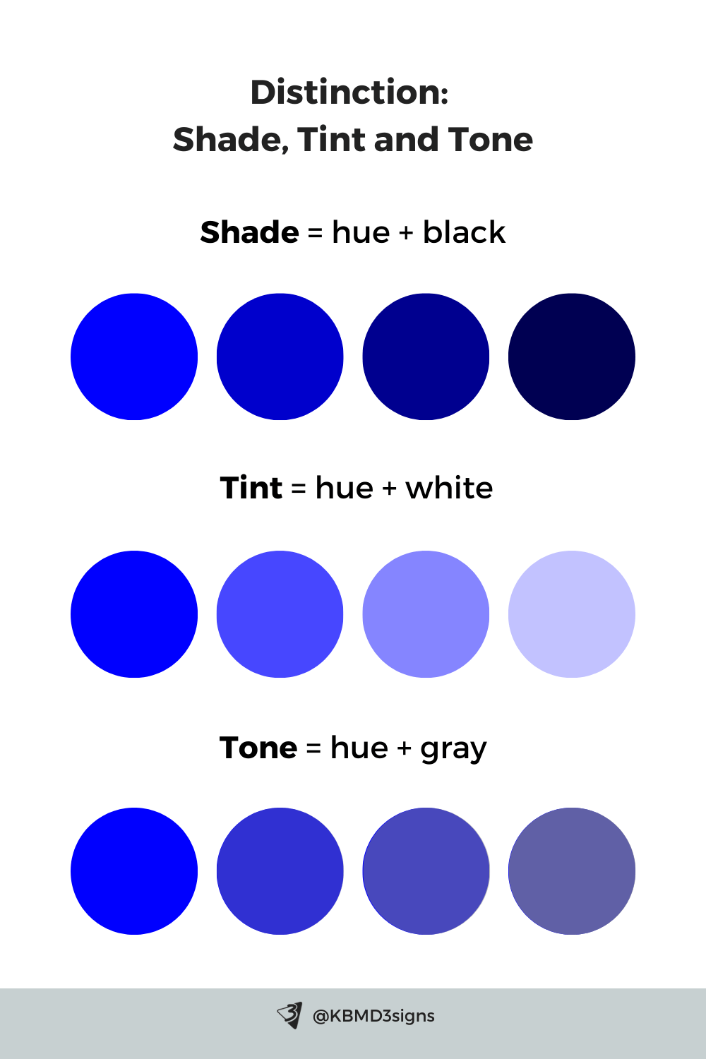 Difference Between Hue, Value, and Chroma